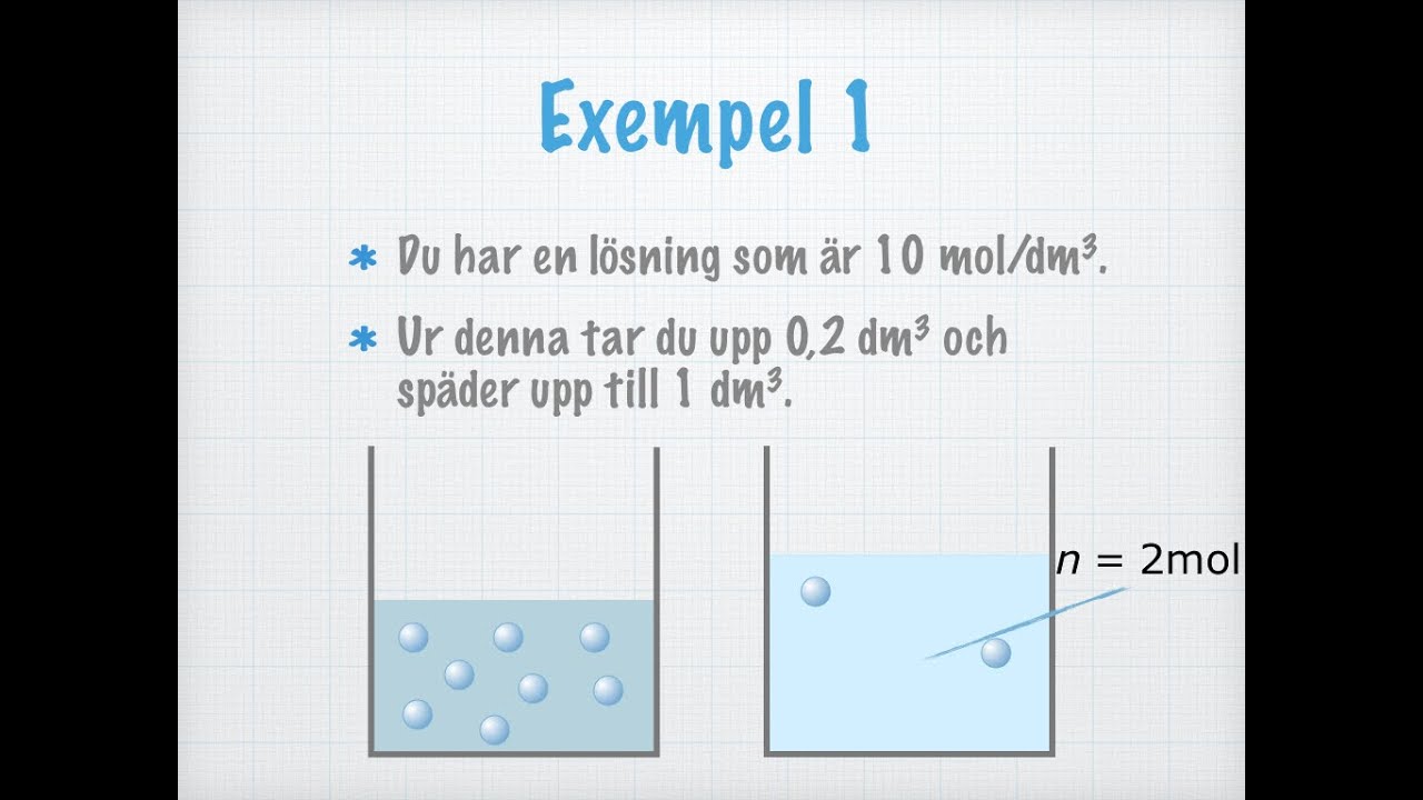 Spädning av lösningar (gammal)