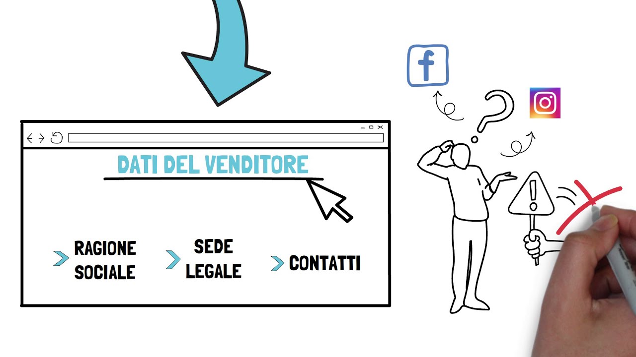 Acquisti online: passo per passo