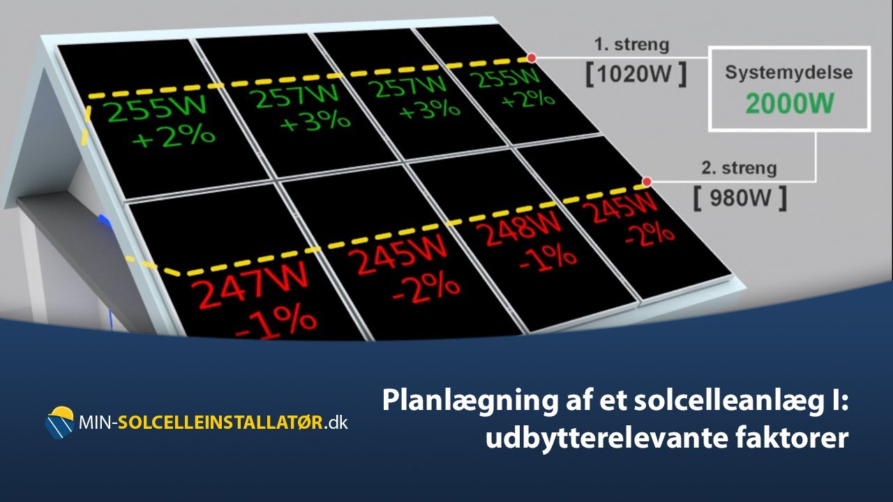 [🇩🇰] Planlægning af et solcelleanlæg (udbytterelevante faktorer)