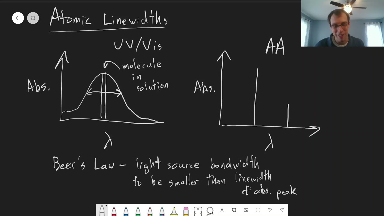 Chapter 21: Narrow Atomic Linewidths | CHM 214 | 184