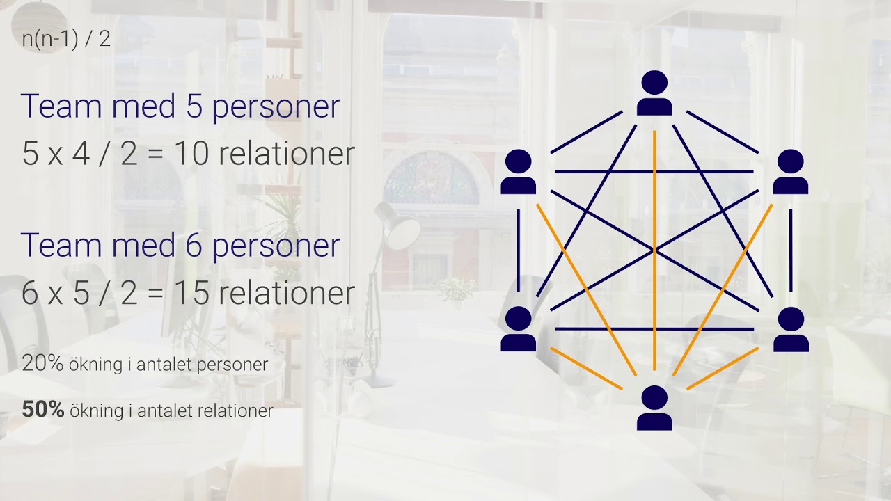 Ny som chef: En grupp består av relationer - Döh!