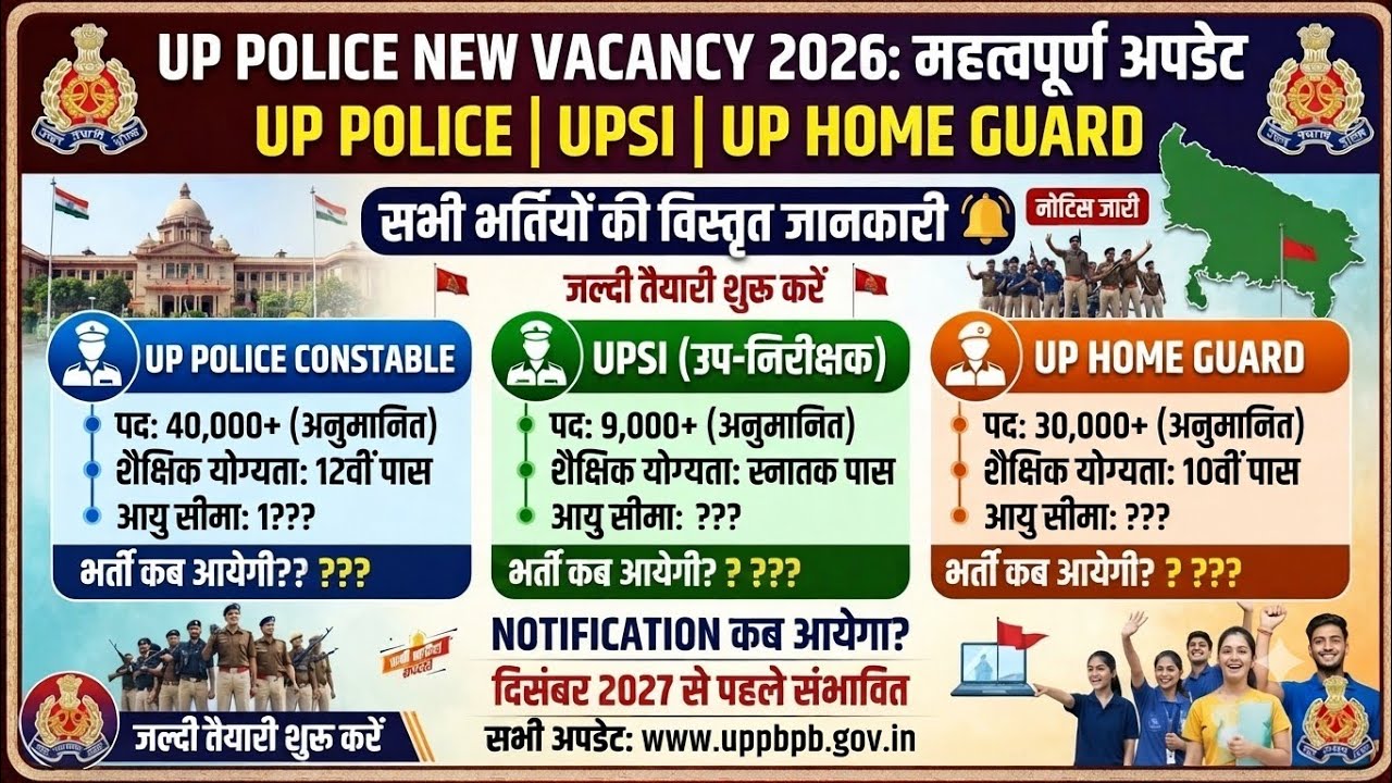 UP POLICE NEW VACANCY 2026 | UP POLICE NEW VACANCY 2027 | UPP NEW VACANCY 2026 UPSI NEW VACANCY 2026