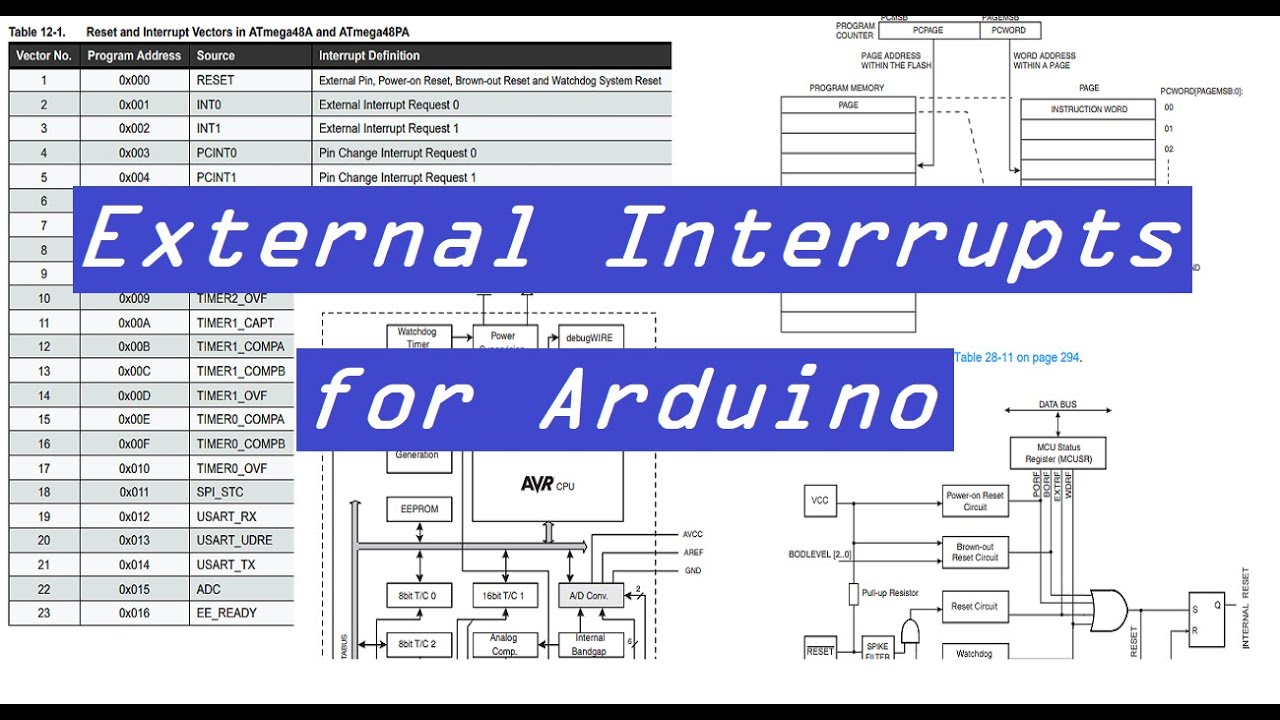 External Interrupts for Arduino