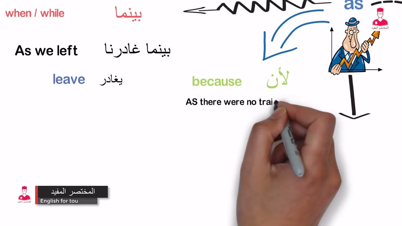 استخدامات as في اللغه الانجليزيه