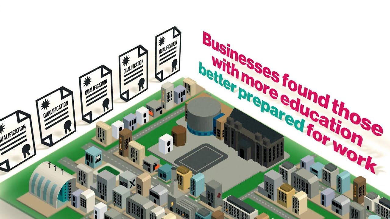 UK Commission's Employer Skills Survey : Episode 3 - The Youth Employment Challenge