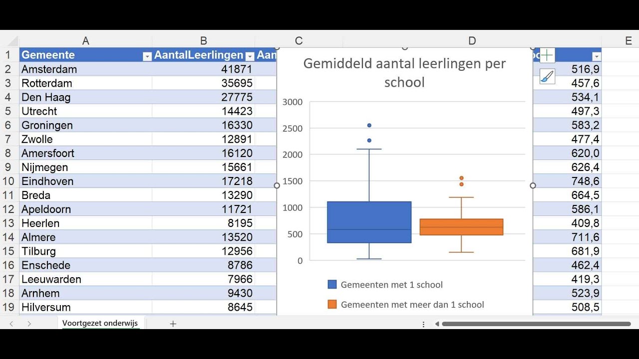 Opdracht 7 van Statistiek met de computer, Getal en Ruimte 12e editie