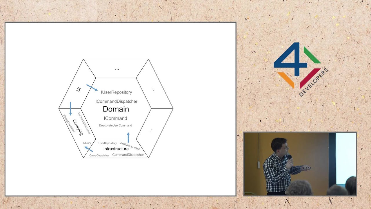 4Developers CQRS - Prosta architektura dla nieprostego systemu (M. Stasch)