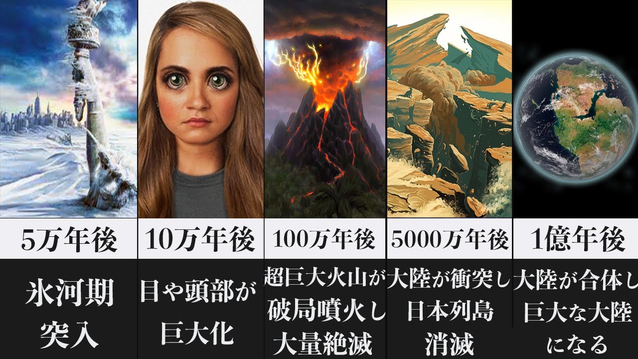 【ゆっくり解説】１億年後の地球はどうなっているのか