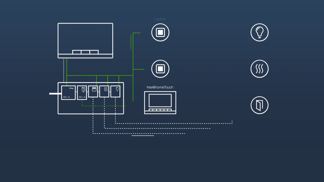 ABB-free@home&reg; - Installation ultra-simplifi&eacute;e