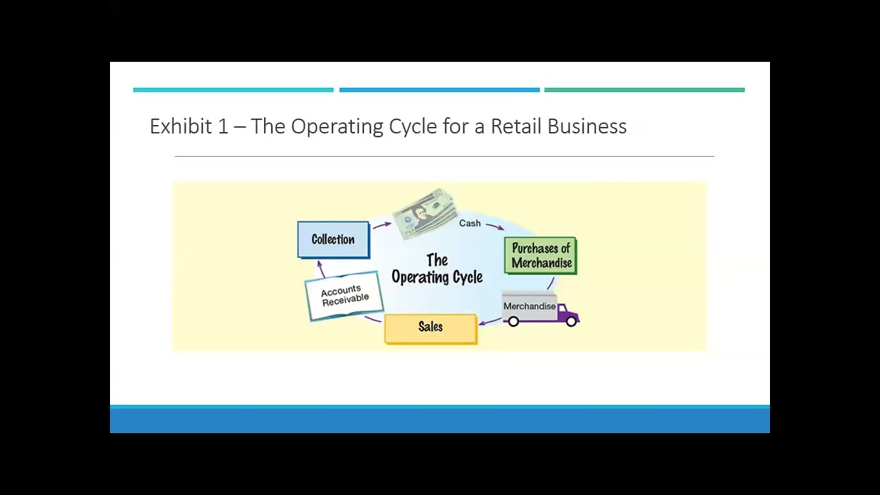 Financial Accounting Ch5 - Retail