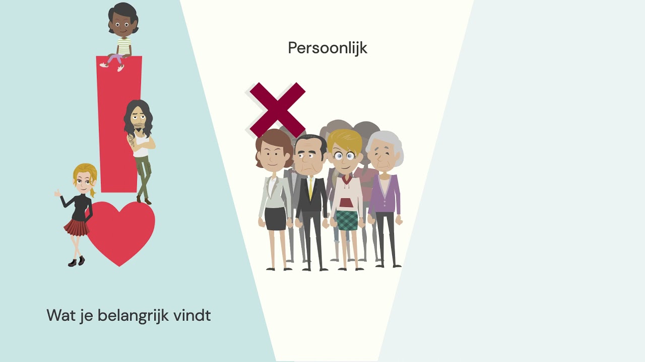 Waarden - introductie