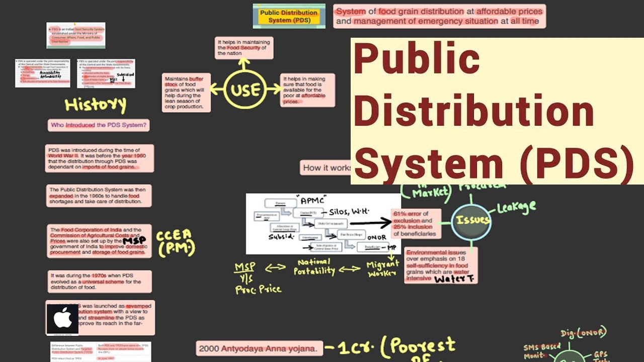 Public Distribution System - Agriculture in India 💥JOIN INDIAN ECONOMY FULL COURSE💥