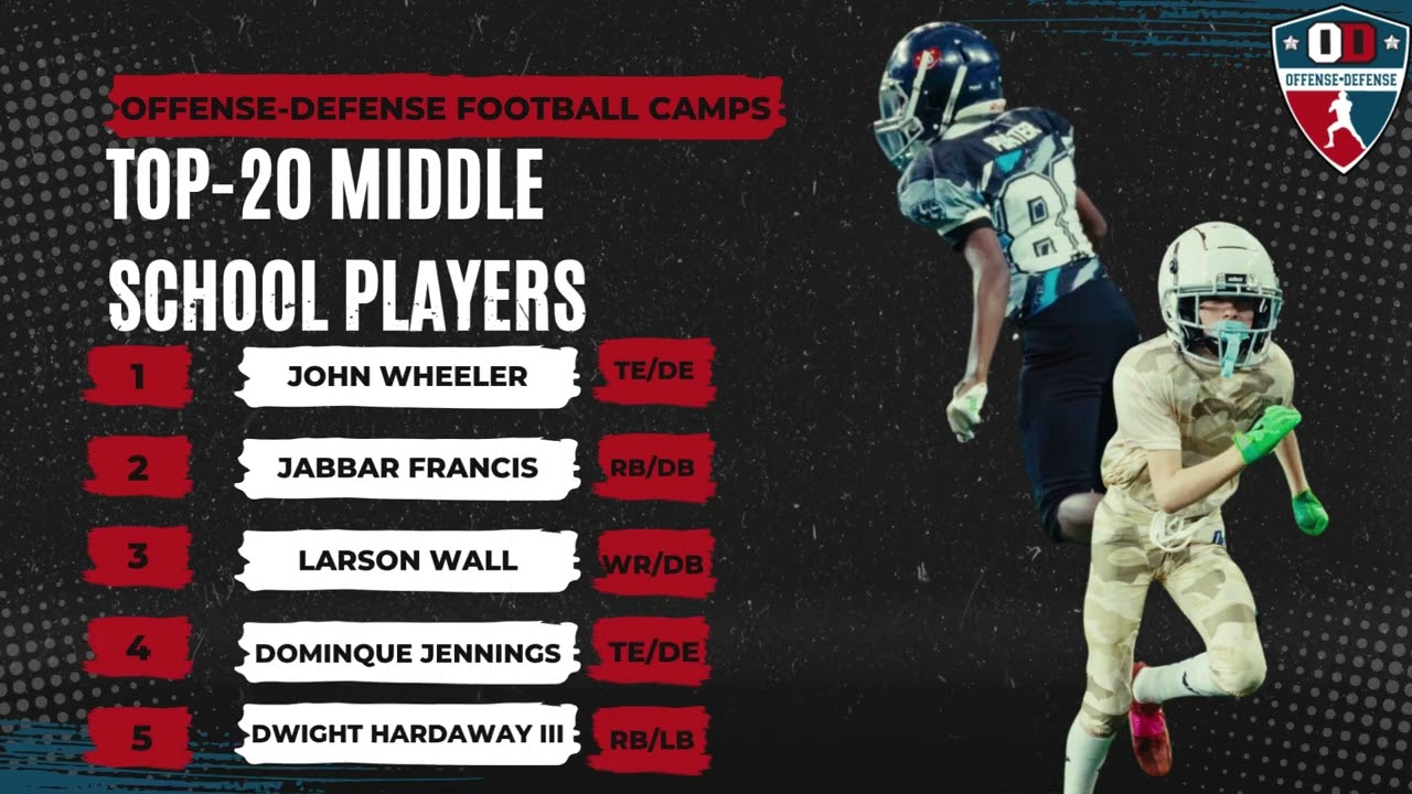 Top 20 Middle School Rankings