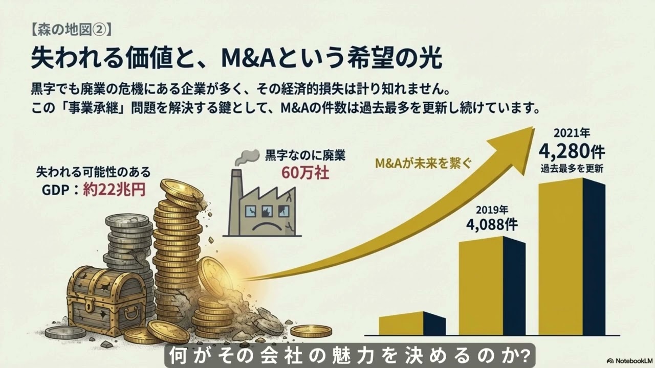 【M&A・決算】あなたの年金を「宝」に変える技術。iDeCo・DCの商品選びが劇的に変わる「企業の読み解き方」