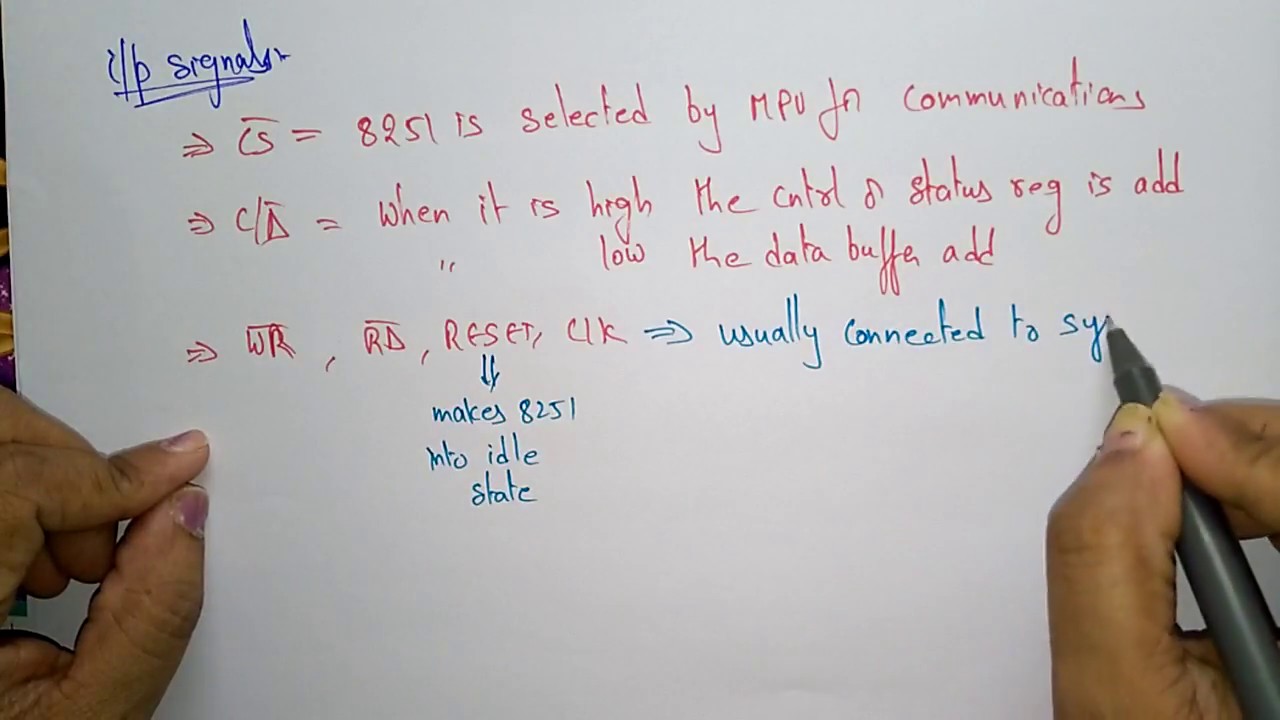 USART Architecture | 8251 | part - 1/2