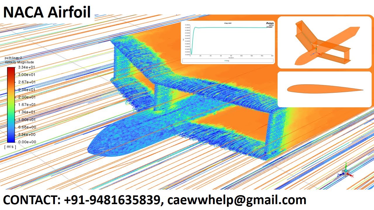 CFD Analysis | NACA Airfoil | Drag & Lift Coefficient