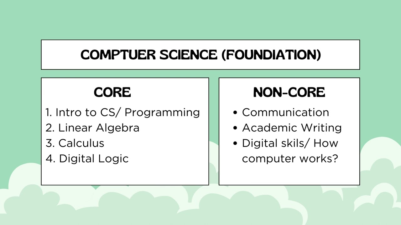 00_What Should I learn to be a Computer Scientist in Burmese?