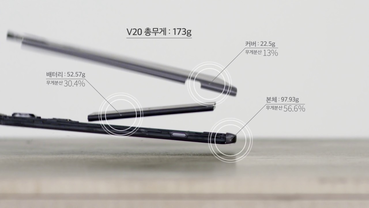 LG V20 Drop Test