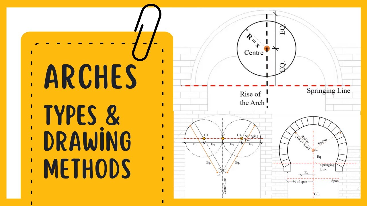 Principle & Types of Arches: 12 Major Arches with Drawing Methods Explained