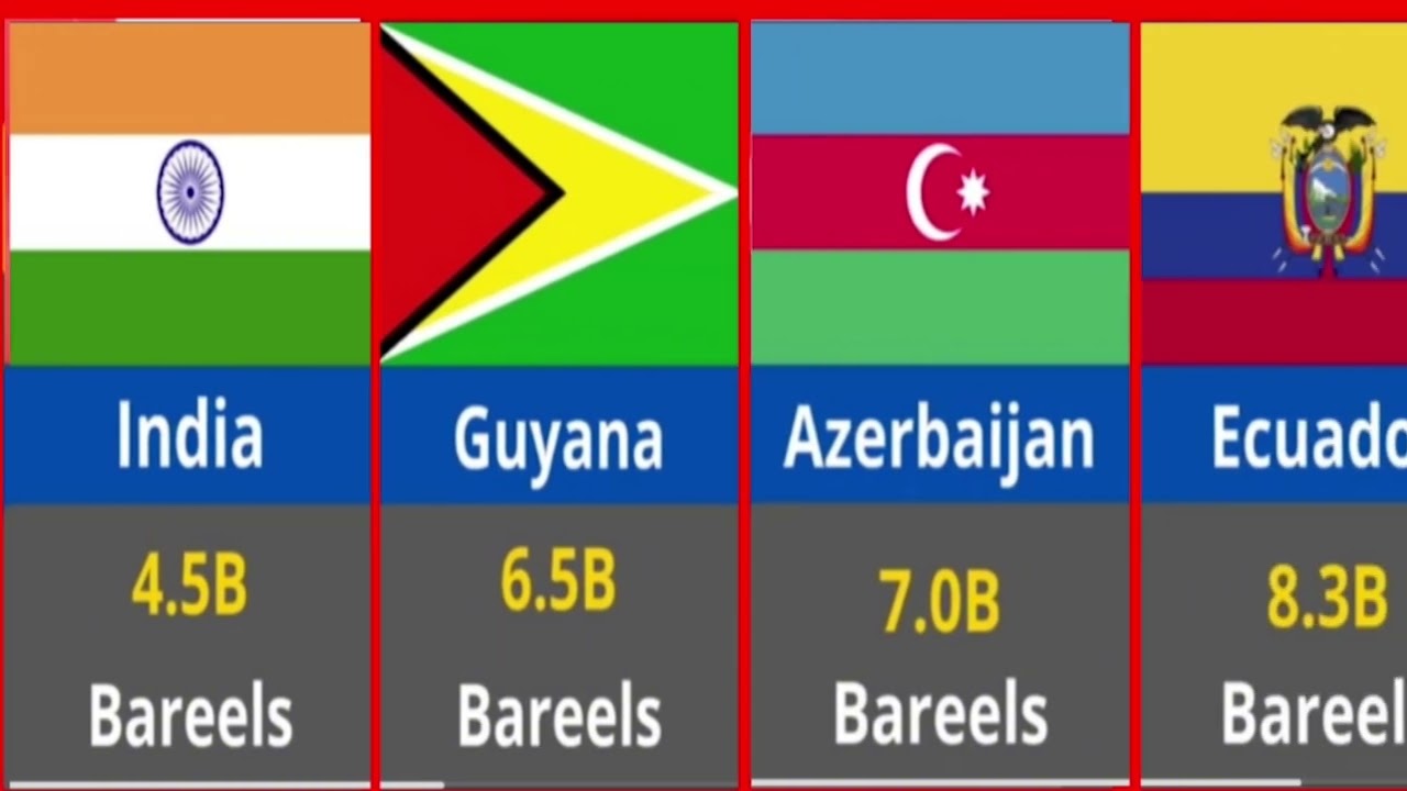 Top 50 most oil reserves countries in the world || 2026