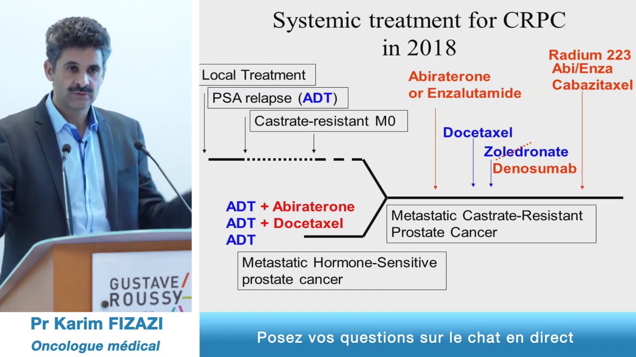 Cancer de la prostate : Nouveaux traitements et voies de recherche