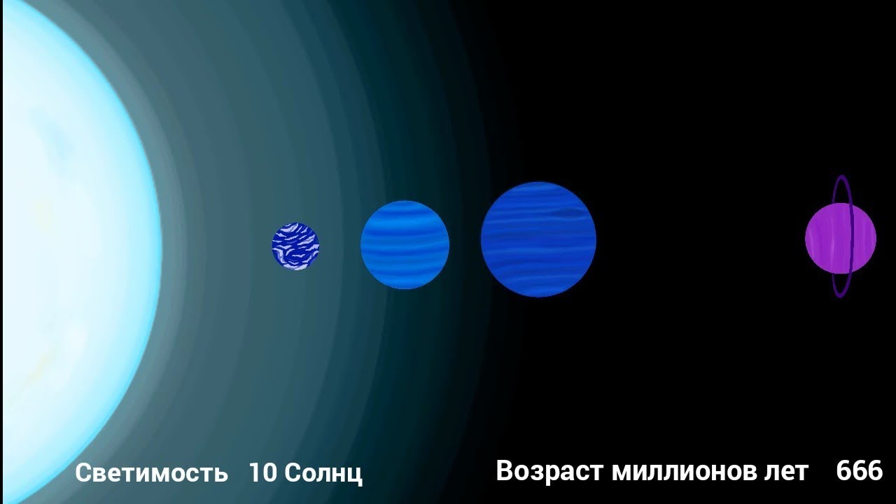 timeline of an A-type star system