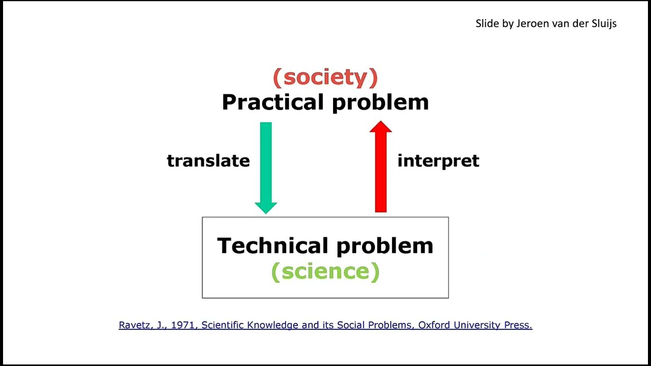 21 - The Many Voices Of Knowledge - Prof Silvio Funtowicz