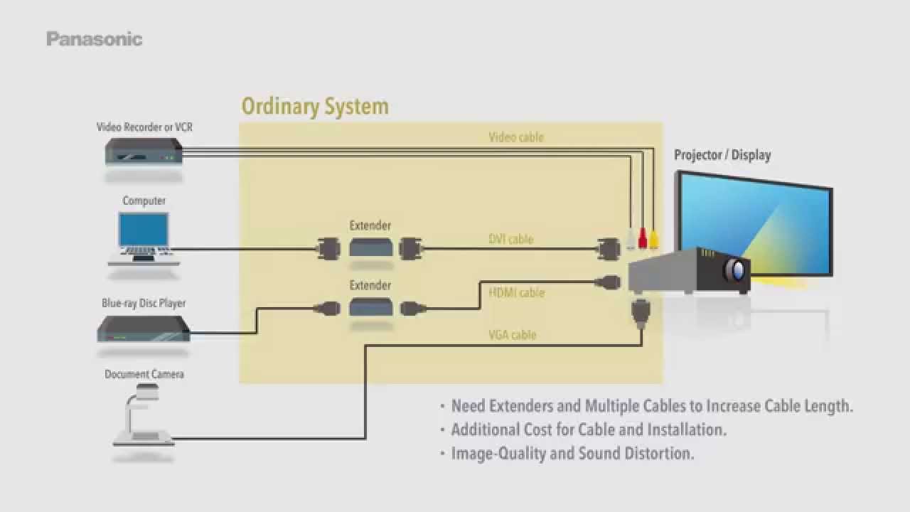 What's DIGITAL LINK?