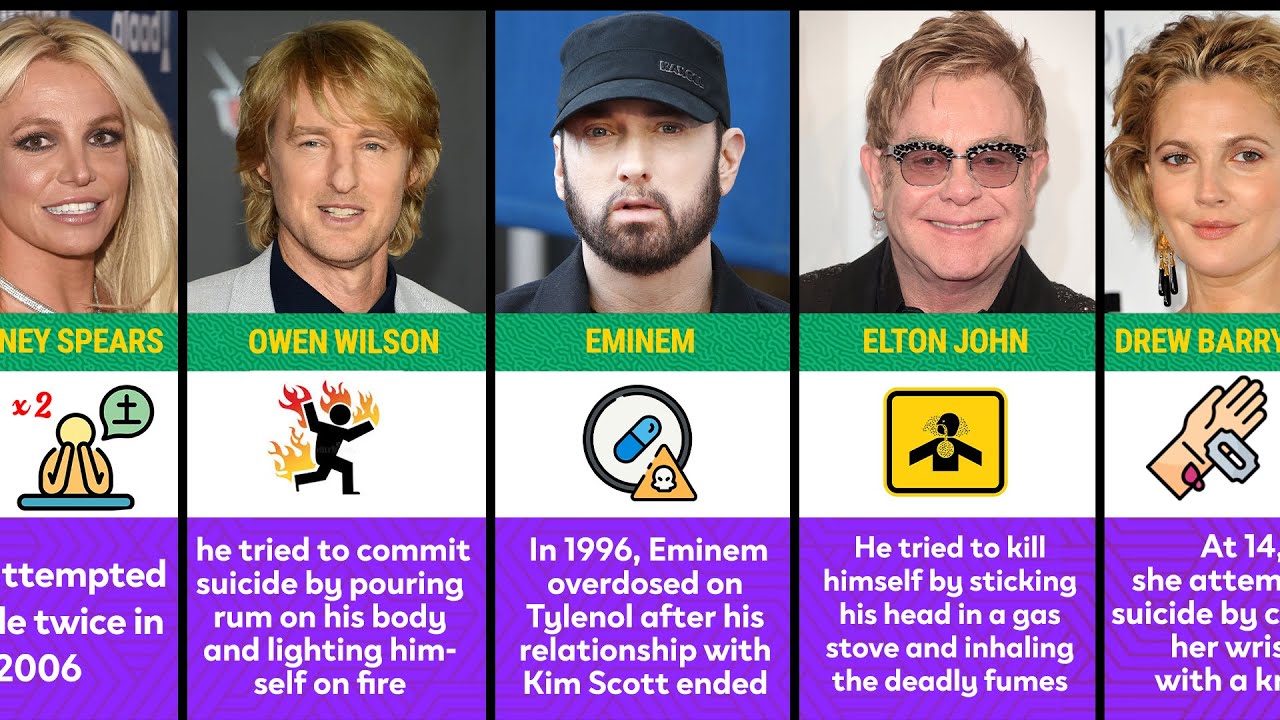 Celebrities Who Attempted Suicide