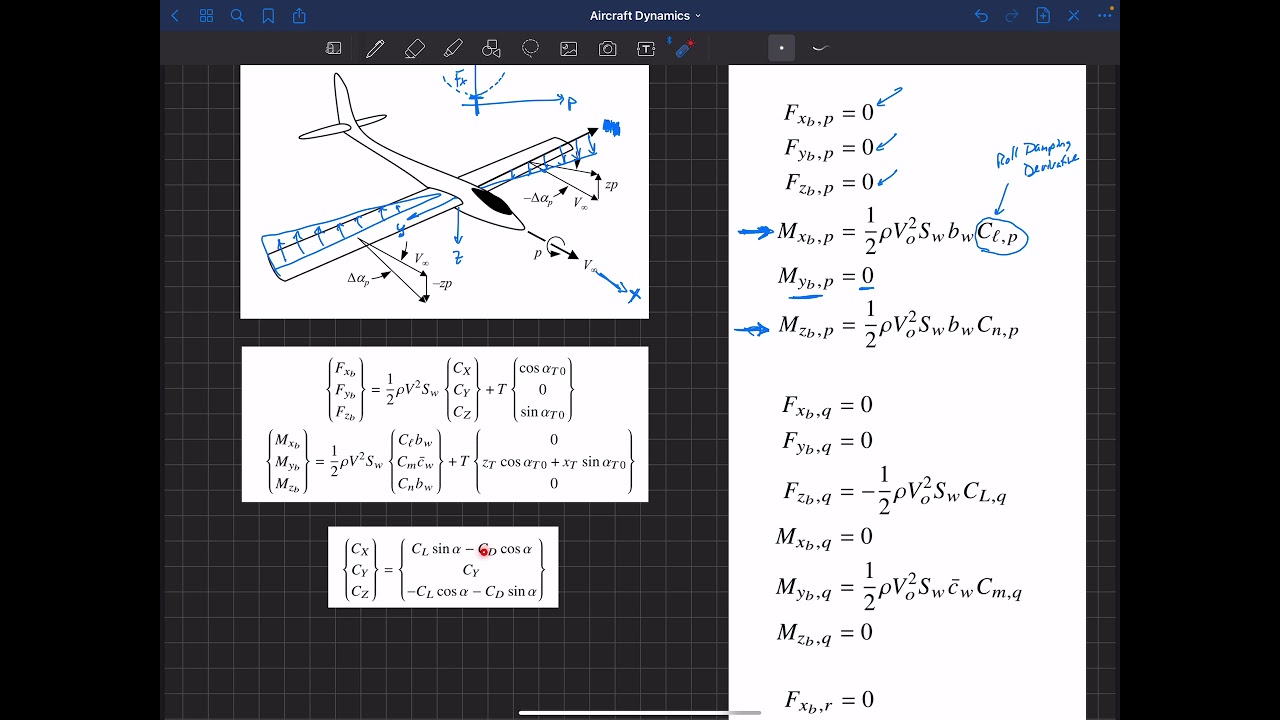 Aircraft Dynamics . Force and Moment Derivatives . Derivatives With Respect to Rotation Rates