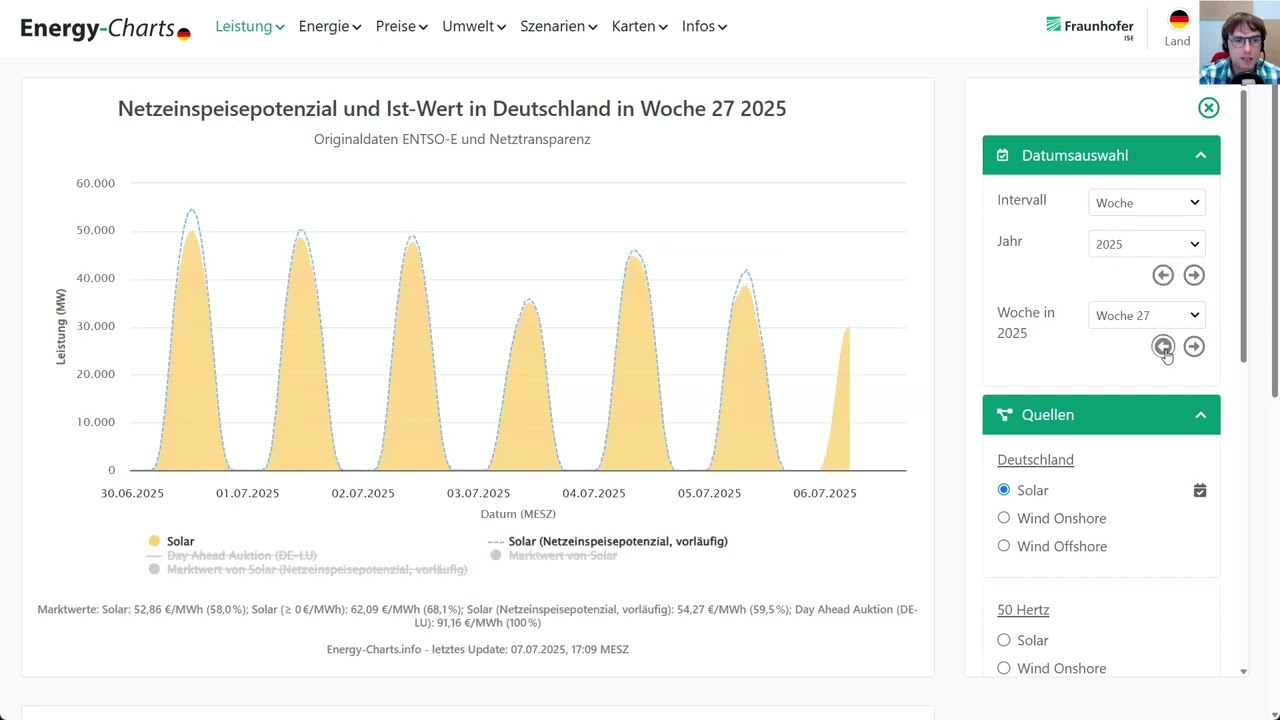 49. Energy-Charts Talks 07.07.2025: Marktwerte Solar und Wind