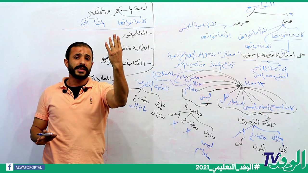 كان وأخواتها- نحو الصف الاول الثانوي 2021