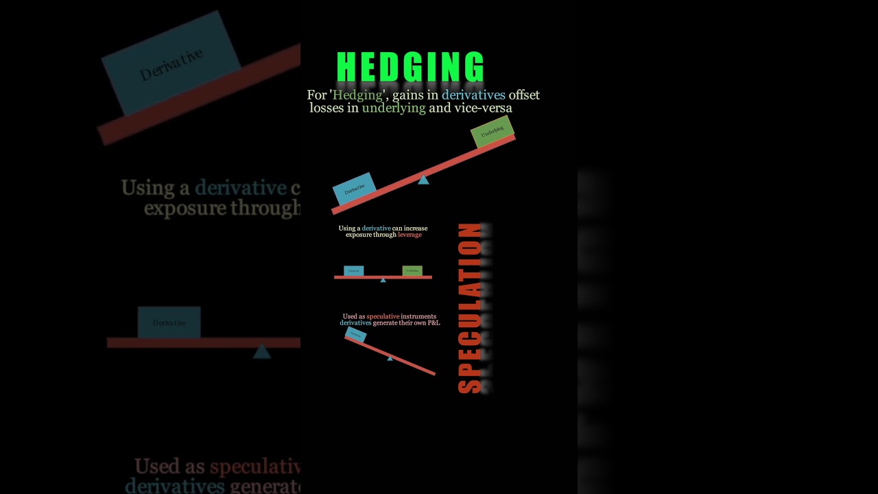 Unlock the Power of Financial Derivatives in 60 Seconds: Futures, Options, and Swaps Explained!