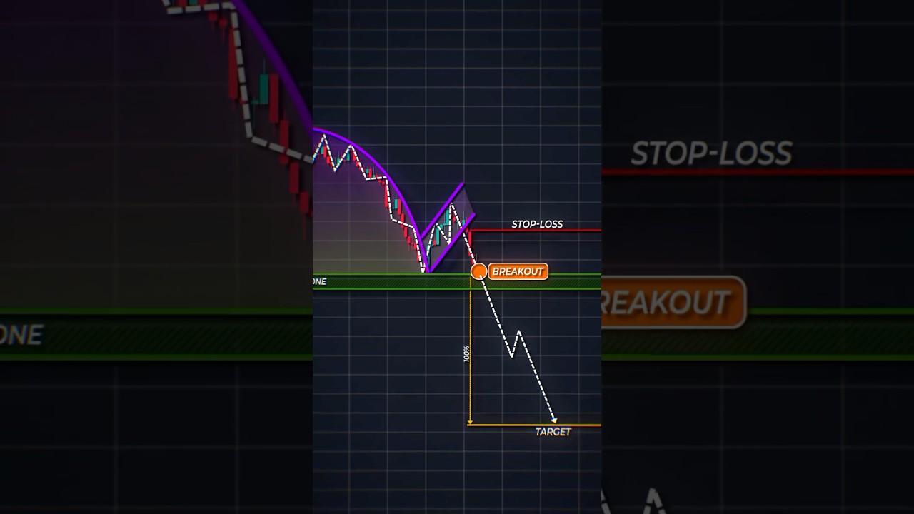 Identify This Pattern in 10 Seconds ⏱ #shorts #crypto #forex #trading #patterns