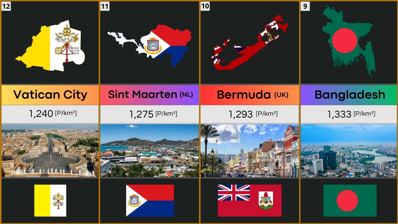 Most Densely Populated Countries and Territories (2025)