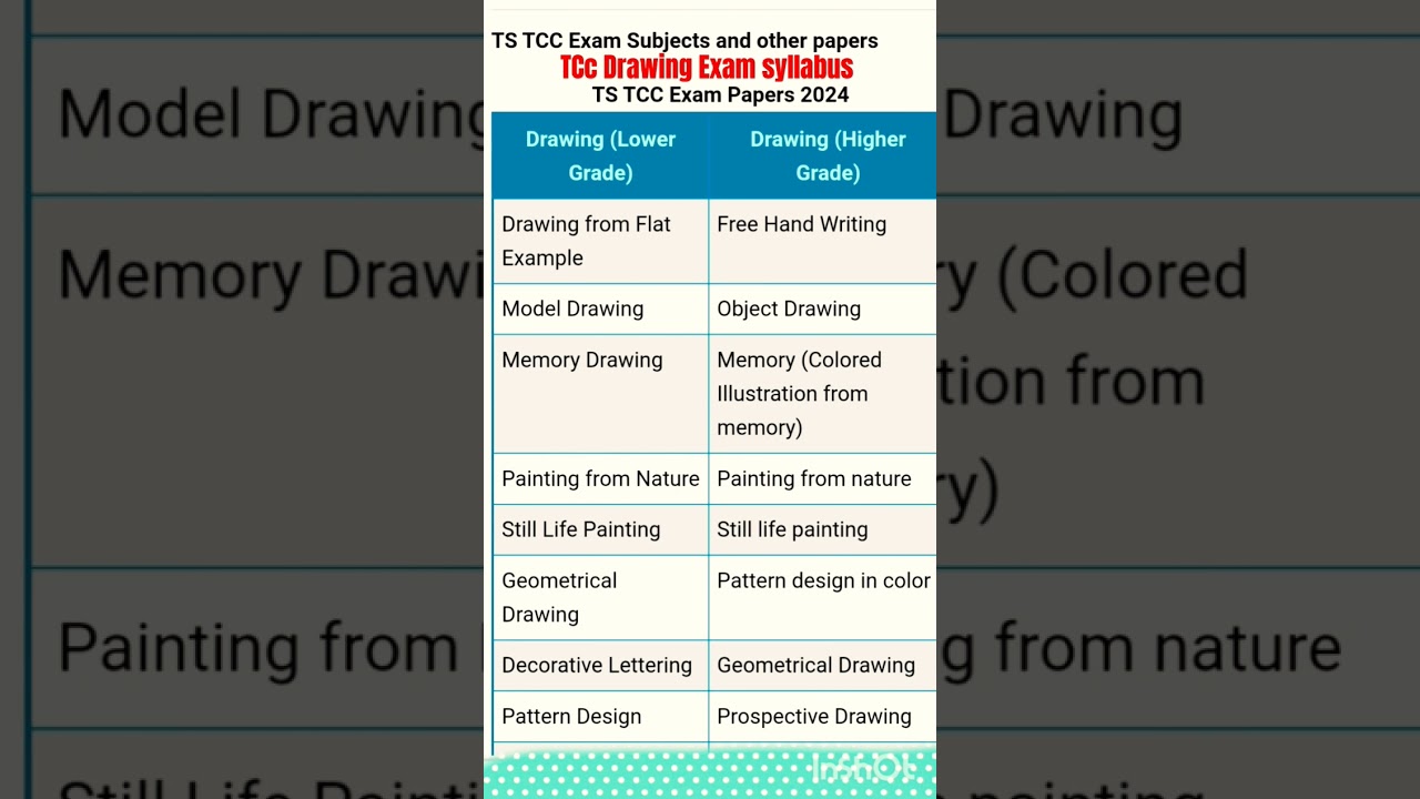 TCC Drawing Lower , Higher Exam Syllabus # 8 papers Syllabus @honeybuzzz5861