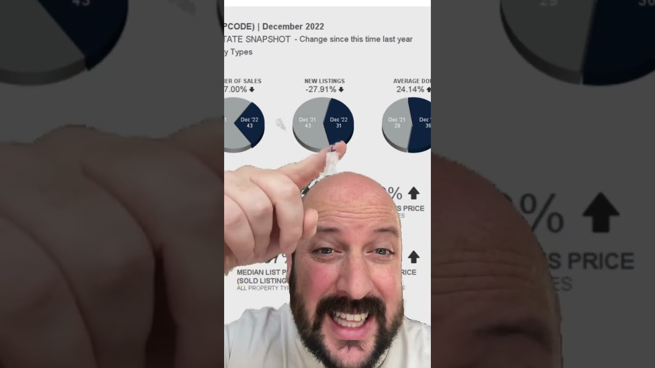 Quick Atlanta real estate market update