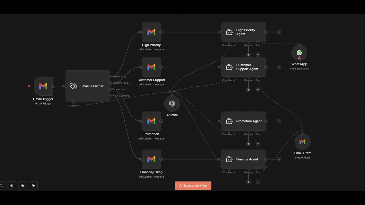 Building AI Agents – Episode 10: n8n (Routing & Email Classifier)