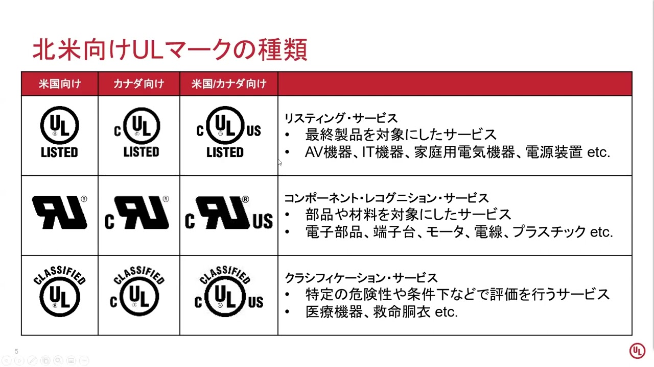 21_05 北米安全：UL／cUL認証の概要と対応ノウハウ