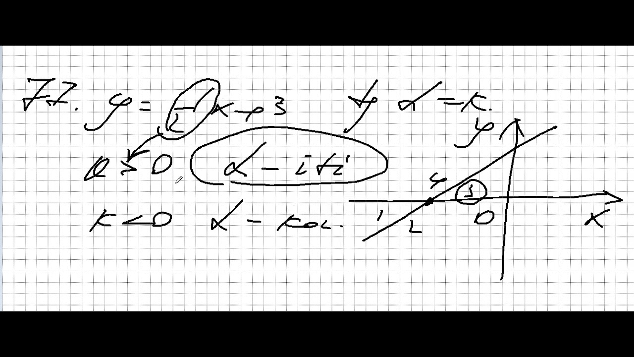 Funksiyalar və qrafiklər (66- 99)