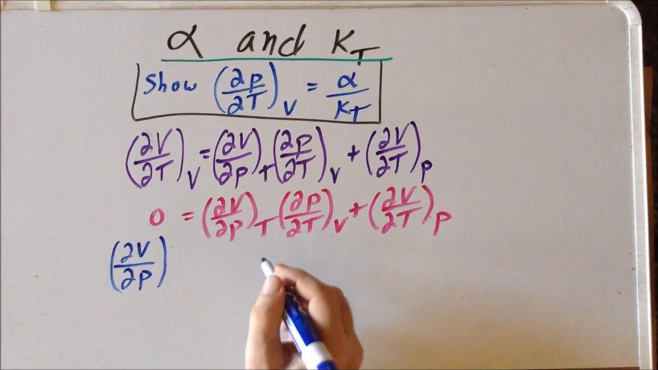 Thermodynamics: expansion coefficient and isothermal compressibility derivation