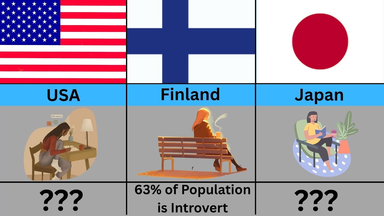 Countries with Most Introvert Peoples