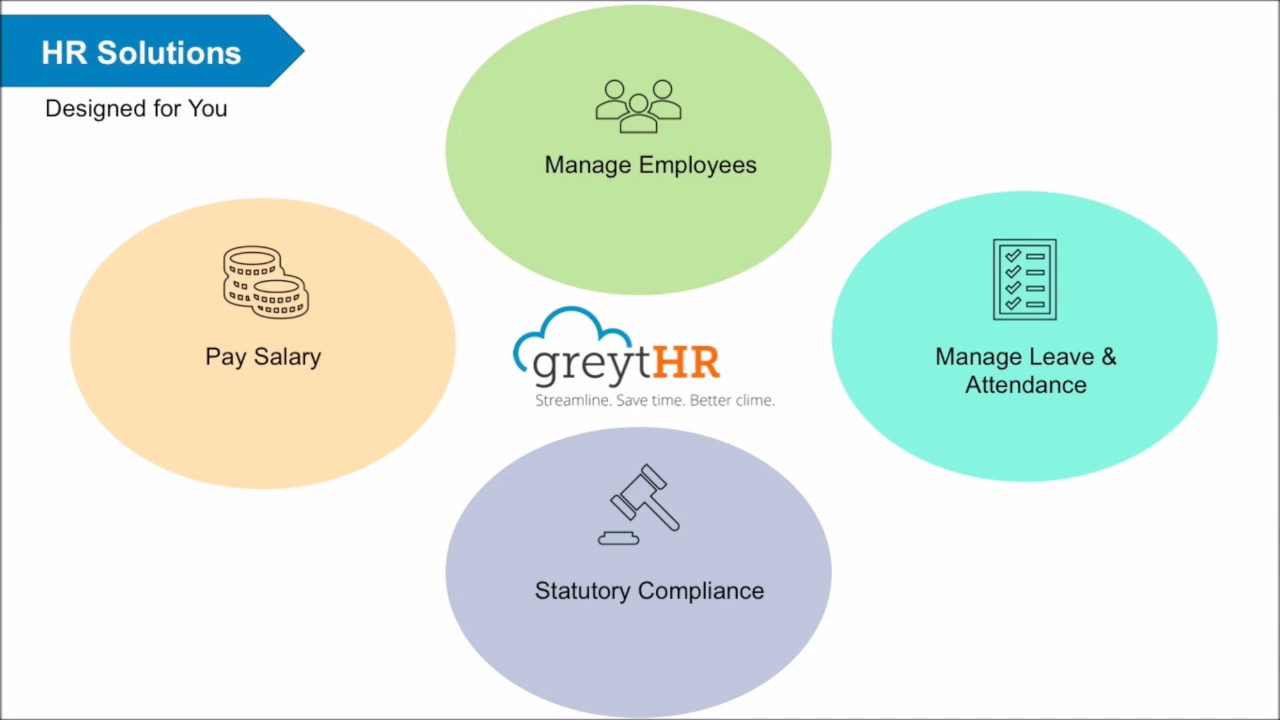 greytHR- A Quick Tour