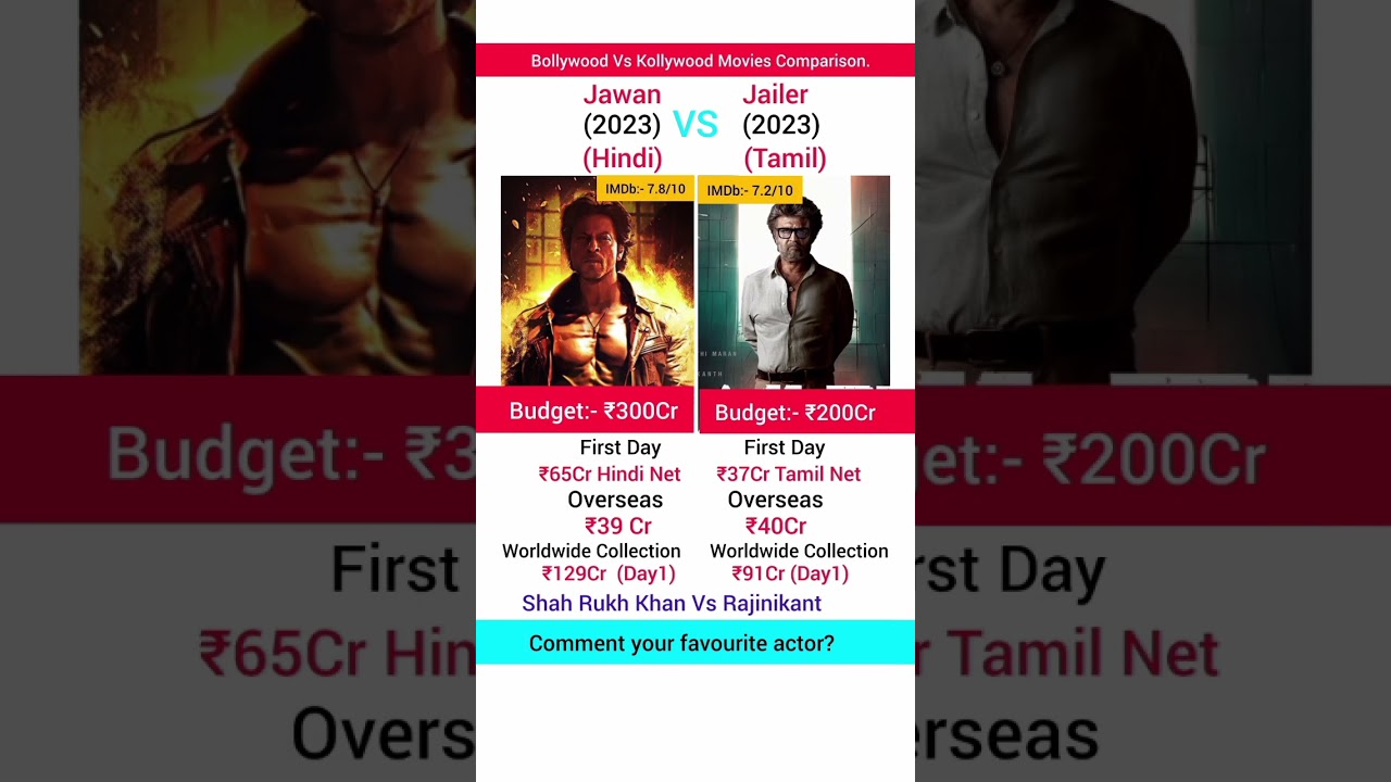 Jawan Vs Jailer Movie First Day Box Office collection | #shorts #jawan #jailer #srk #rajinikanth