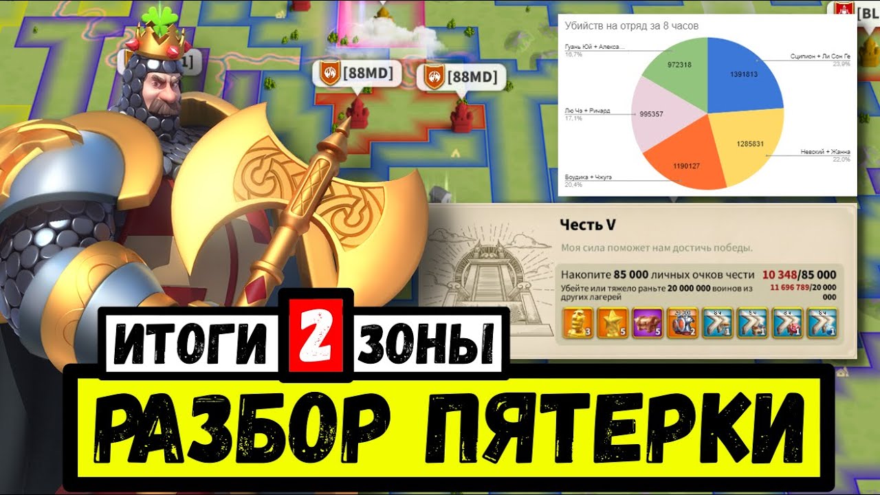 Итоги 2 ЗОНЫ и АНАЛИЗ маршей / Что поменять перед КЗ?! [ Rise of Kingdoms ]