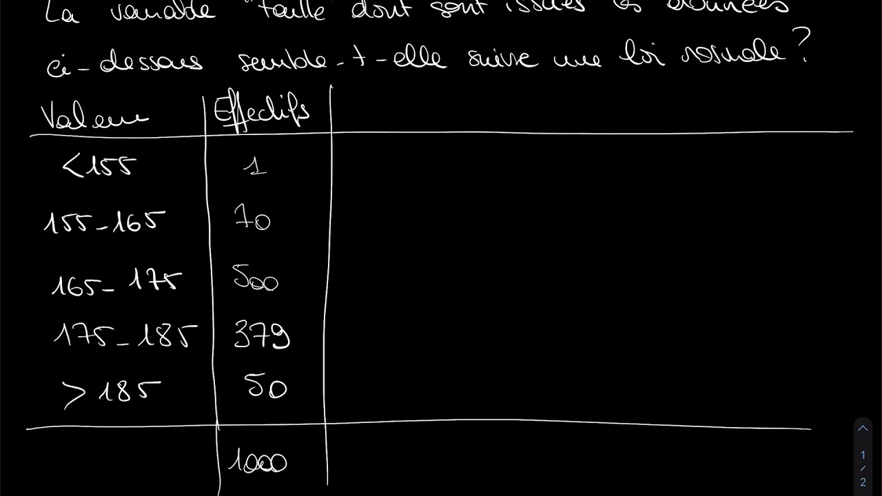Exercice: test d’adéquation du Chi-deux à une loi normale