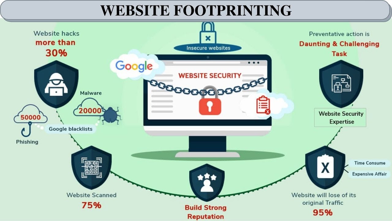 Website Footprinting - Full Tutorial | [Tamil]