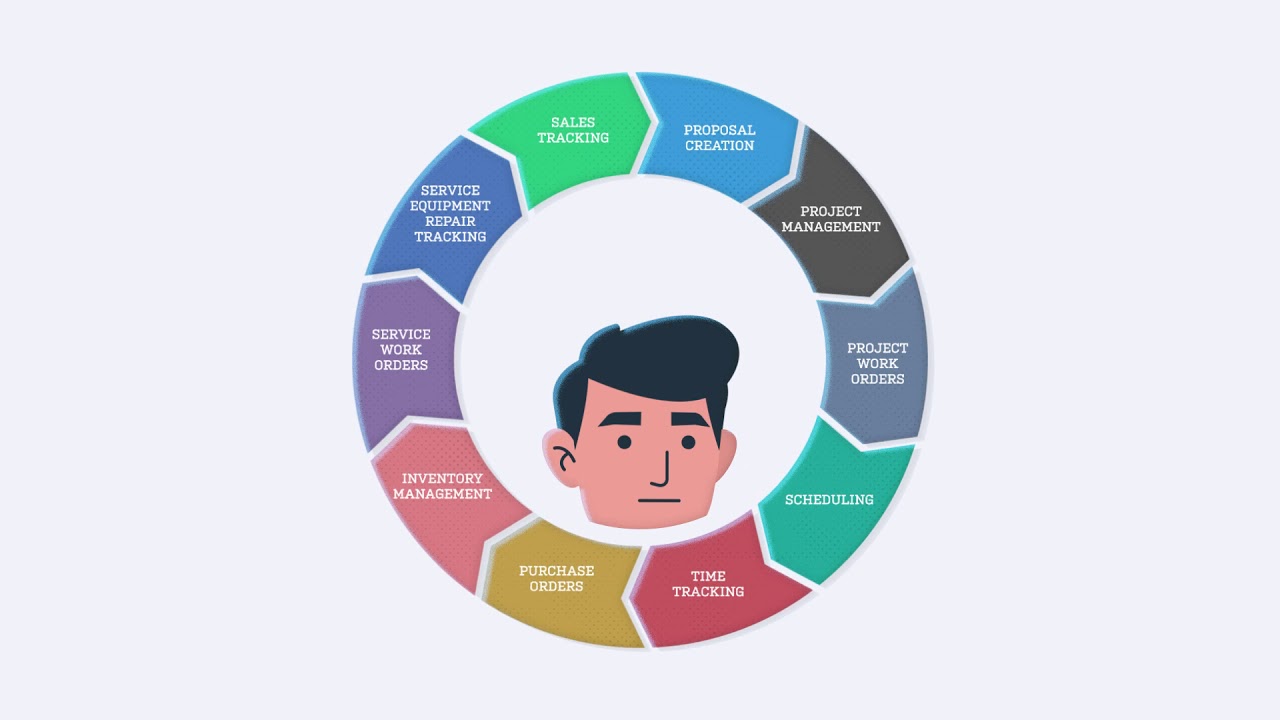 ProjX360 The Premier Custom Integrator's Complete Software Solution