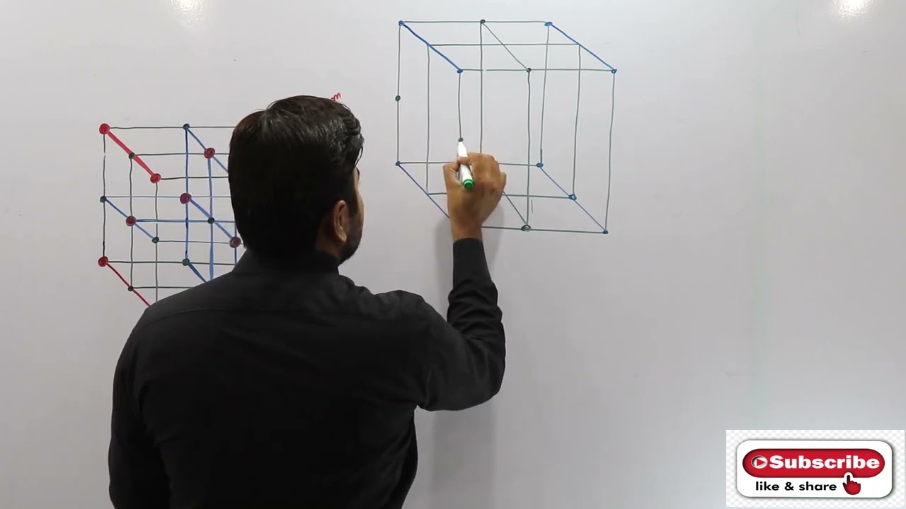 NaCl Crystal lattice | How to draw NaCl Crystal Structure