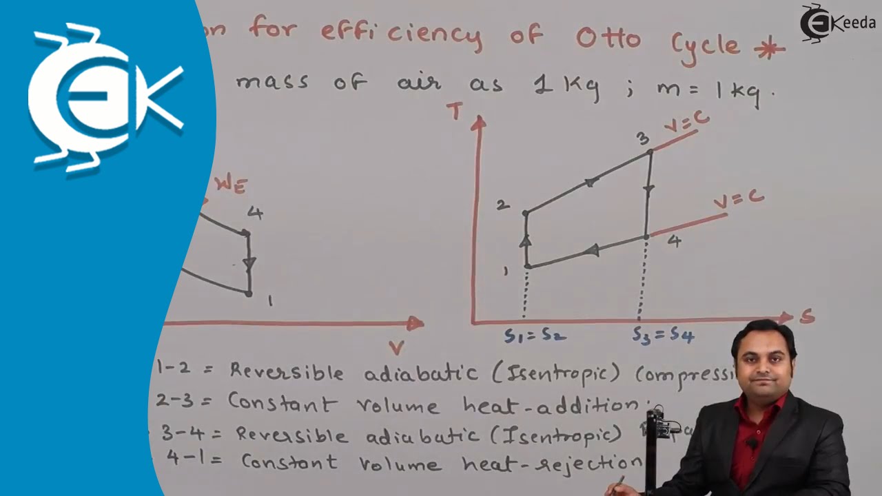What is the Expression for Efficiency of Otto cycle - Gas Power Cycles - Thermodynamics